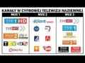 Kanały w cyfrowej telewizji naziemnej: MUX 1 (TVP 1 HD, TVP Info, TVP 2, ATM Rozrywka TV, TTV, Eska TV, Polo TV), MUX 2 (Polsat Sport News, TVN, TVN 7, TV Puls), MUX 3 (TVP Info, TVP 1, TVP Historia, TVP 2 HD, TVP Kultura, TVP Polonia).