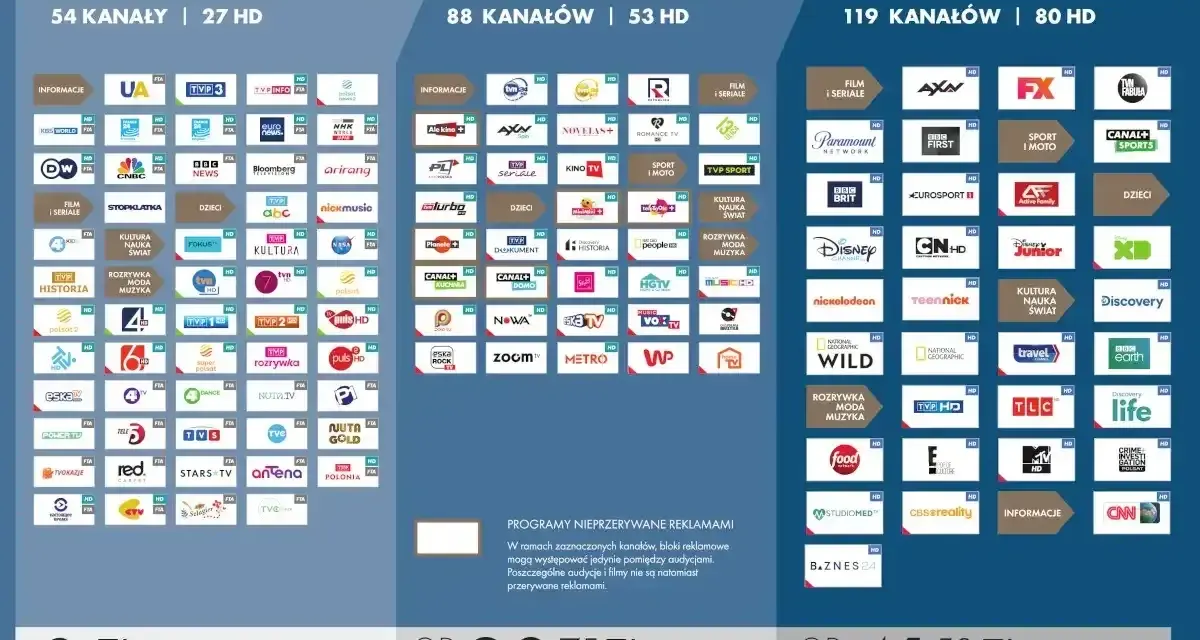 Porównaj pakiety HBO Max: Bez opłat, Start+ i Komfort+. Wybierz najlepszy dla siebie!