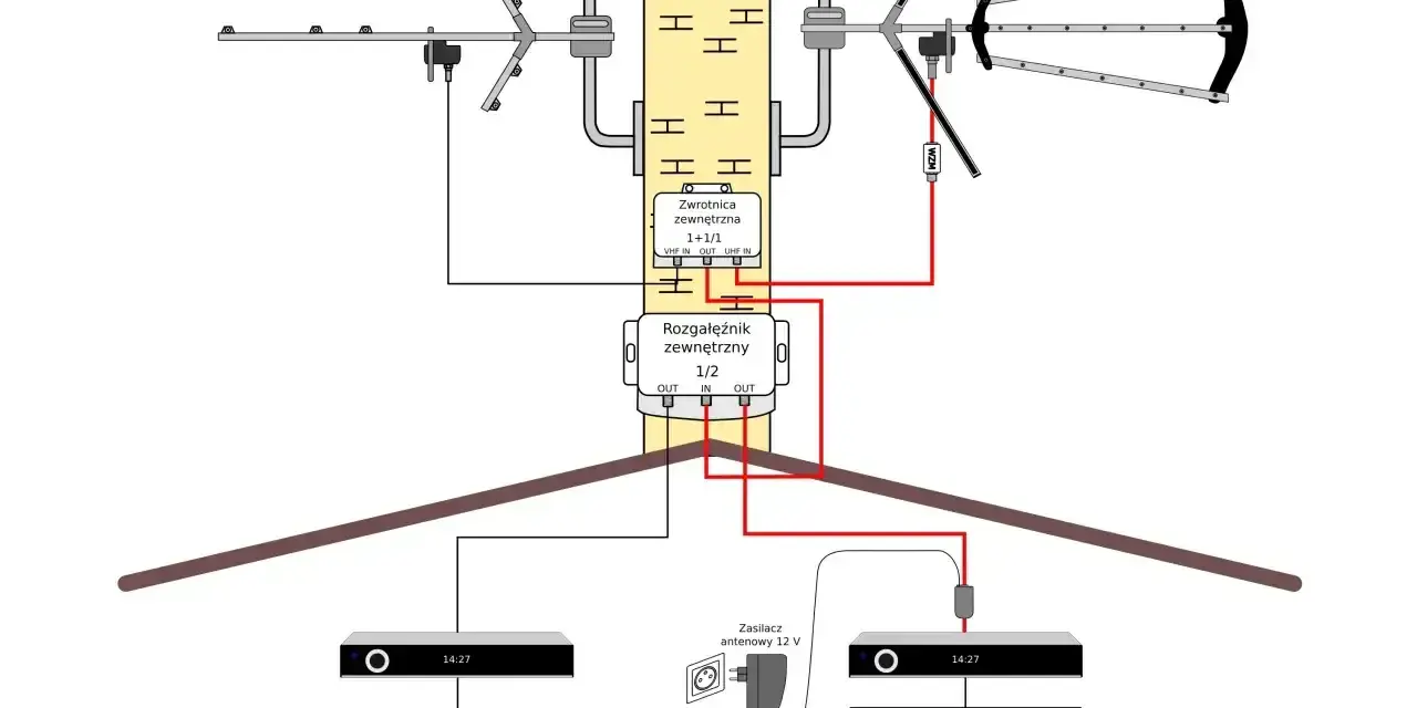 Schemat instalacji antenowej do odbioru ósmy multipleks naziemnej telewizji cyfrowej w Polsce. Dwie anteny, zwrotnica i rozgałęźnik podłączone do dwóch telewizorów.