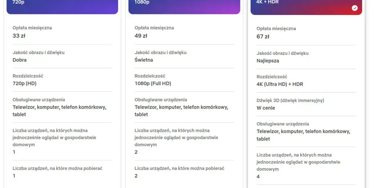 Porównanie planów Netflix: Podstawowy (33 zł), Standard (49 zł) i Premium (67 zł). Sprawdź, ile kosztuje Netflix i wybierz najlepszą opcję dla siebie.