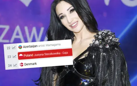 Justyna Steczkowska z piosenką "Gaja" zajmuje 23. miejsce w rankingu miejsc Polski na Eurowizji.