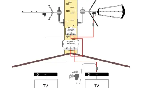 Schemat instalacji antenowej do odbioru ósmy multipleks naziemnej telewizji cyfrowej w Polsce. Dwie anteny, zwrotnica i rozgałęźnik podłączone do dwóch telewizorów.
