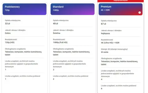 Porównanie planów Netflix: Podstawowy (33 zł), Standard (49 zł) i Premium (67 zł). Sprawdź, ile kosztuje Netflix i wybierz najlepszą opcję dla siebie.