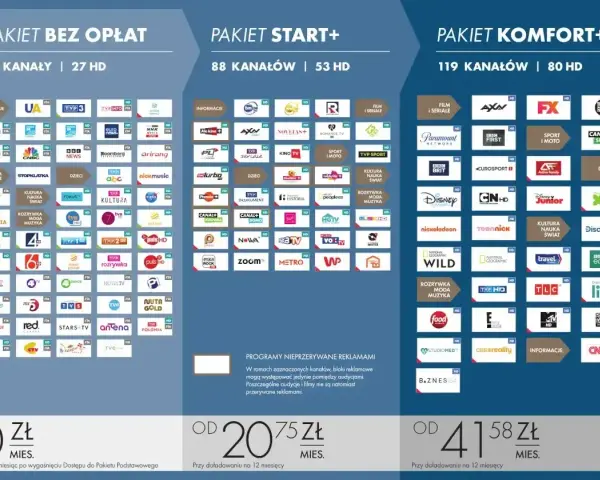 Porównaj pakiety HBO Max: Bez opłat, Start+ i Komfort+. Wybierz najlepszy dla siebie!